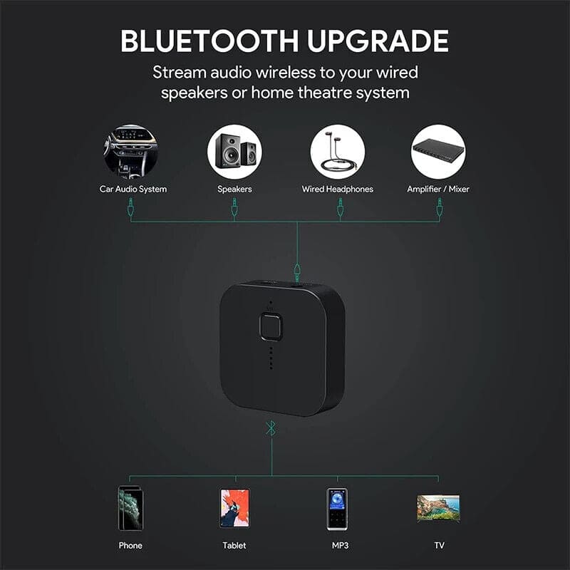 Aukey BR-C1 Bluetooth 5.0 Receiver Portable Wireless Audio Receiver for Car, Stereo, Audio Systems