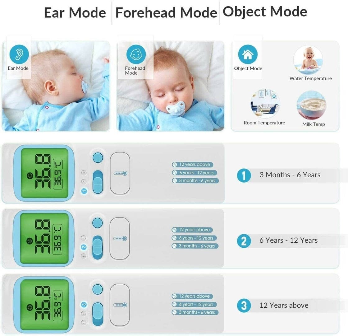 AFAC Infrared Fever Thermometer, Digital Forehead Ear Object Thermometer for Adults Children, Professional Non-Contact, Memory 40 Readings, 4 Color Display